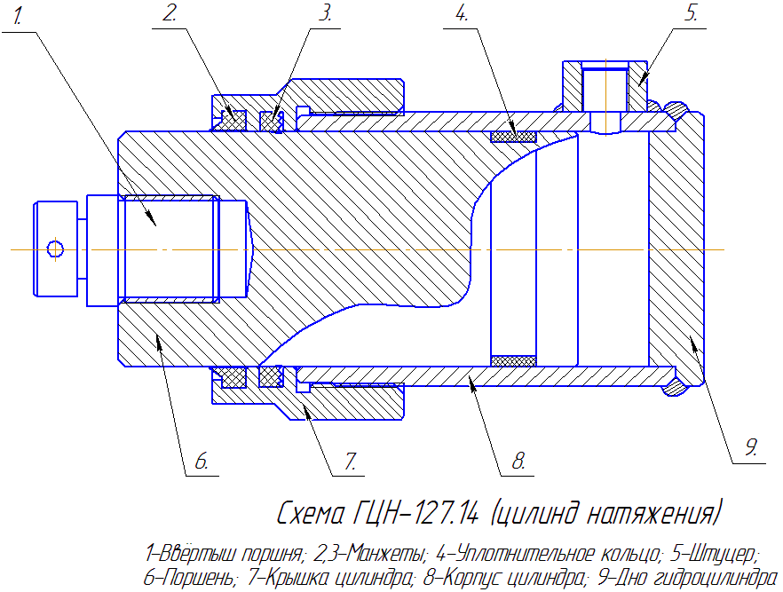 ГЦН-127.14